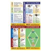 Interpersonal Communication Quick Reference Cards